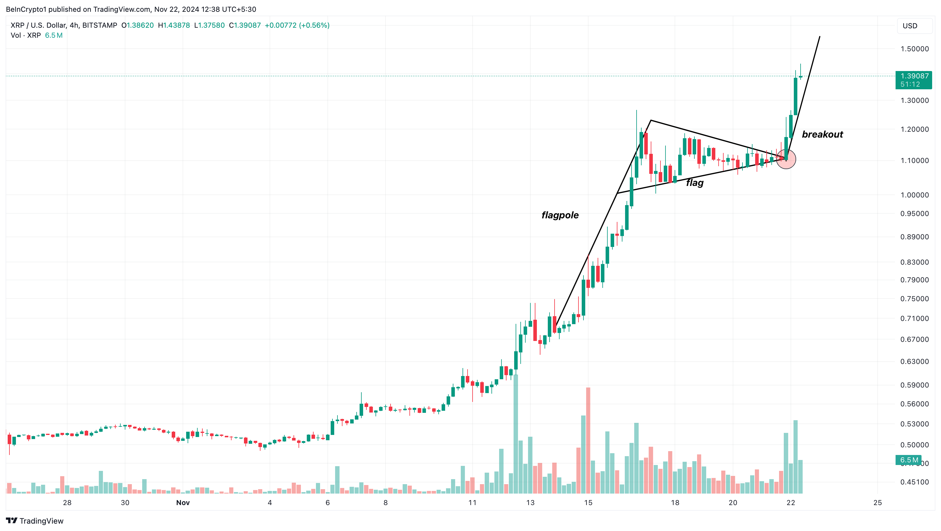 XRP kursanalyse