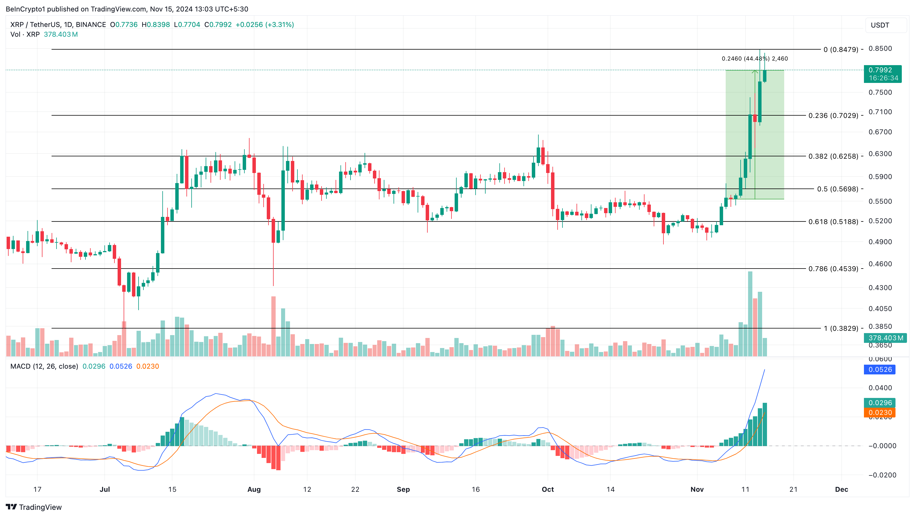 XRP prisanalyse