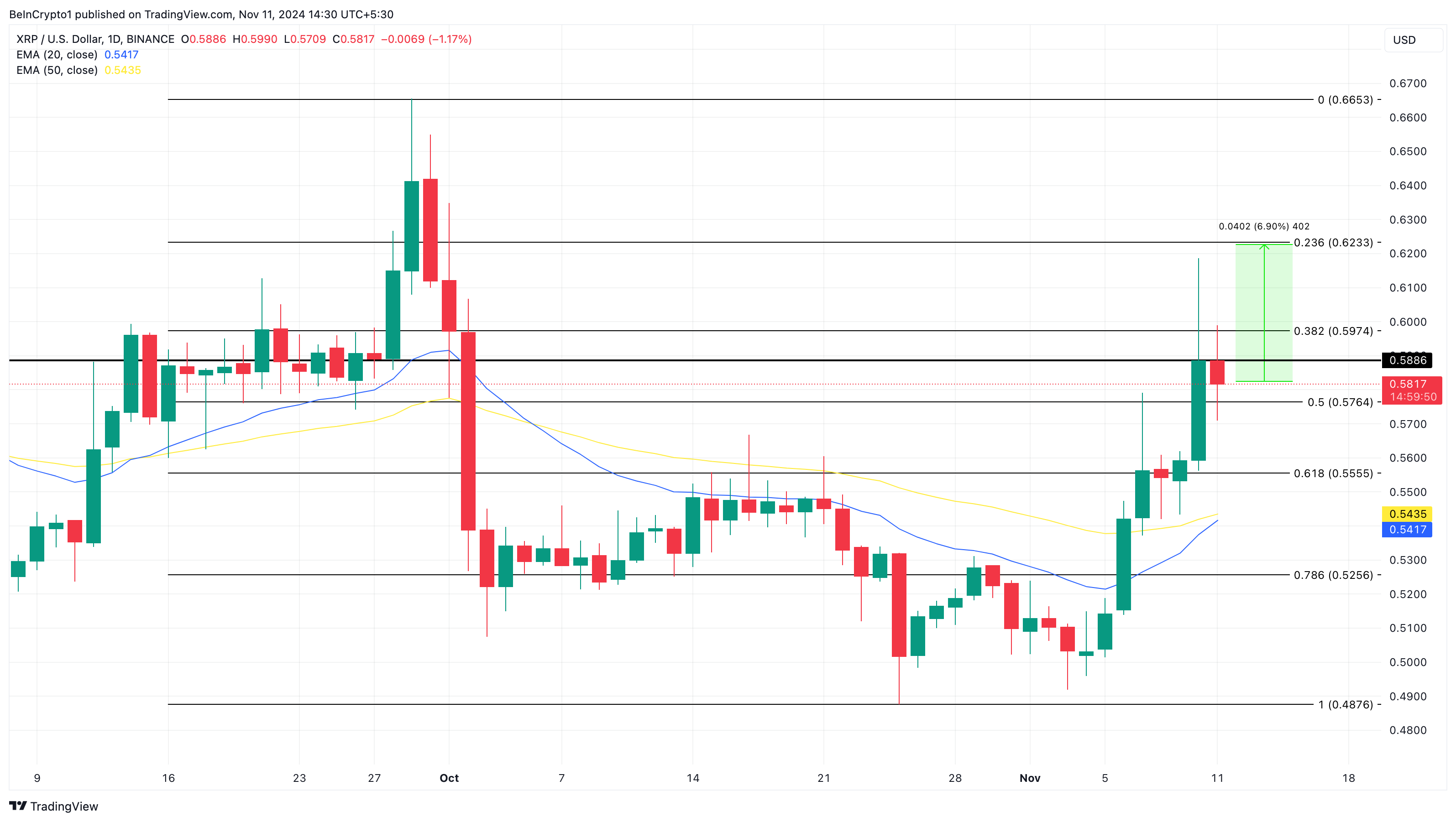 XRP prisanalyse
