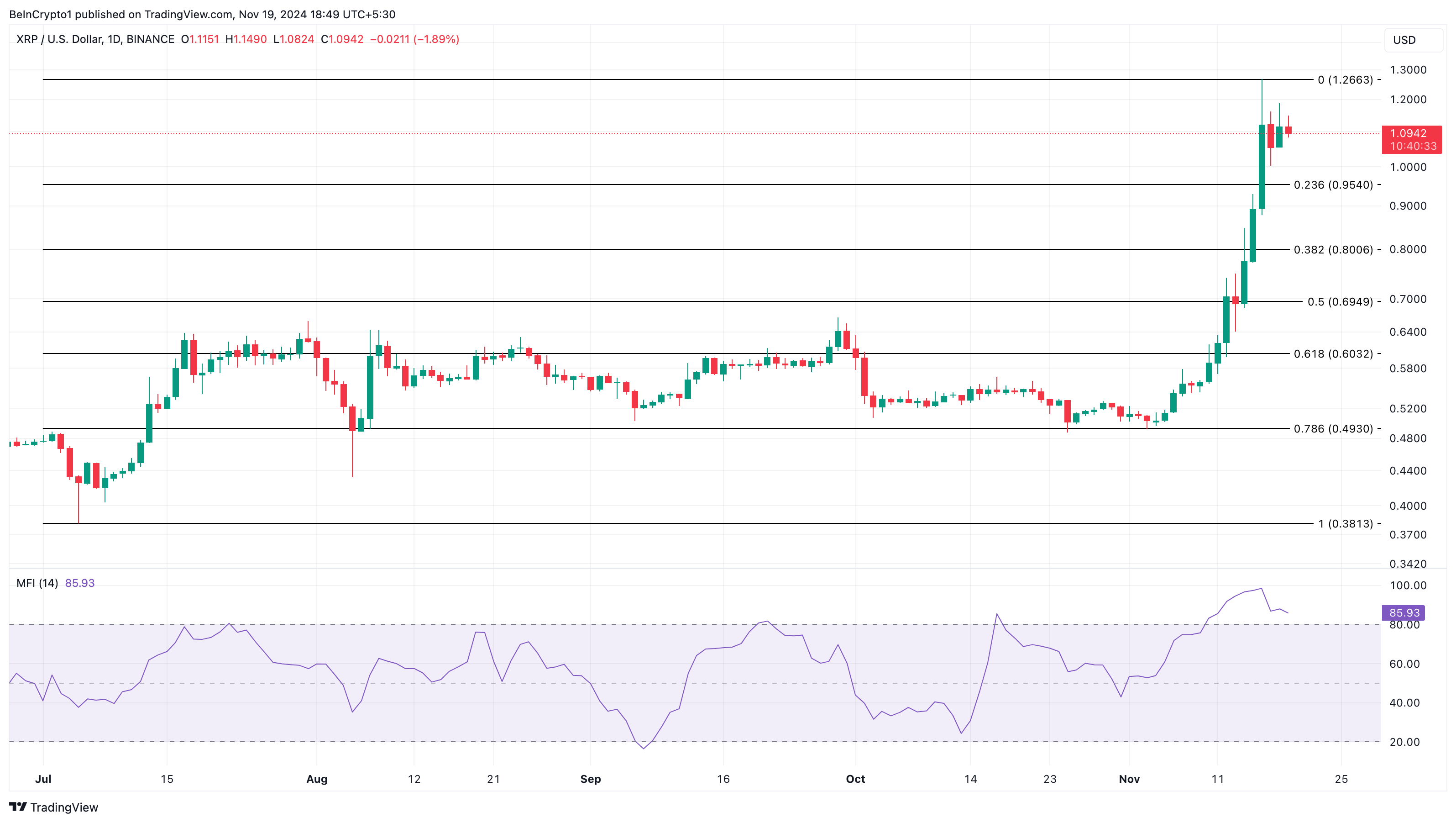 XRP prisanalyse