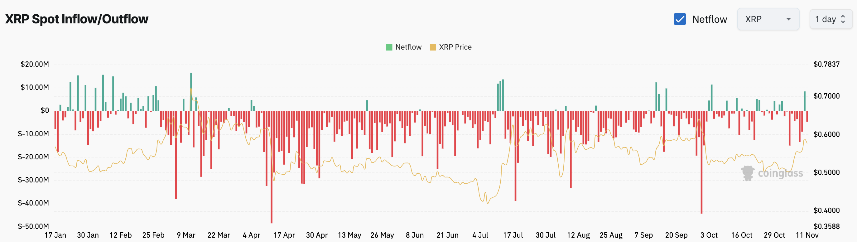 XRP børsinngang