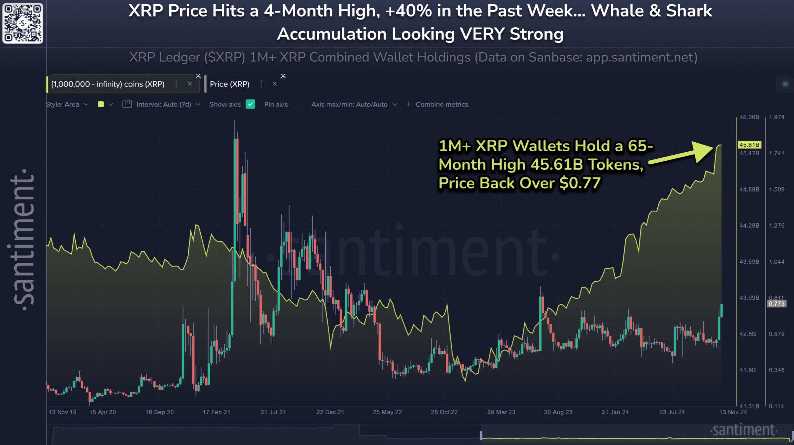 XRP hvalakkumulering