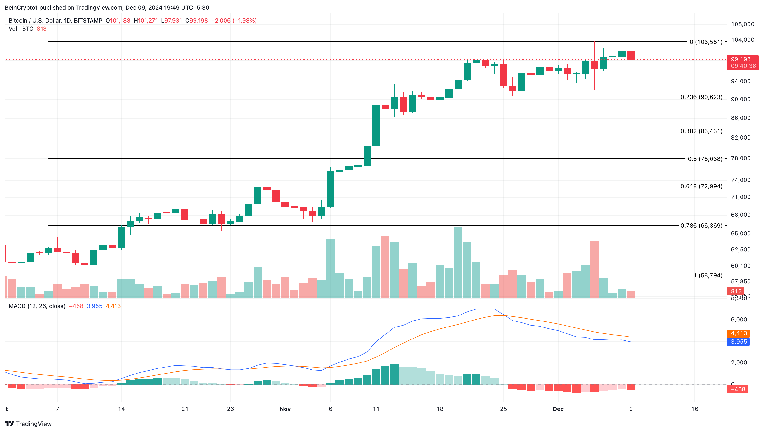 Bitcoin prisanalyse