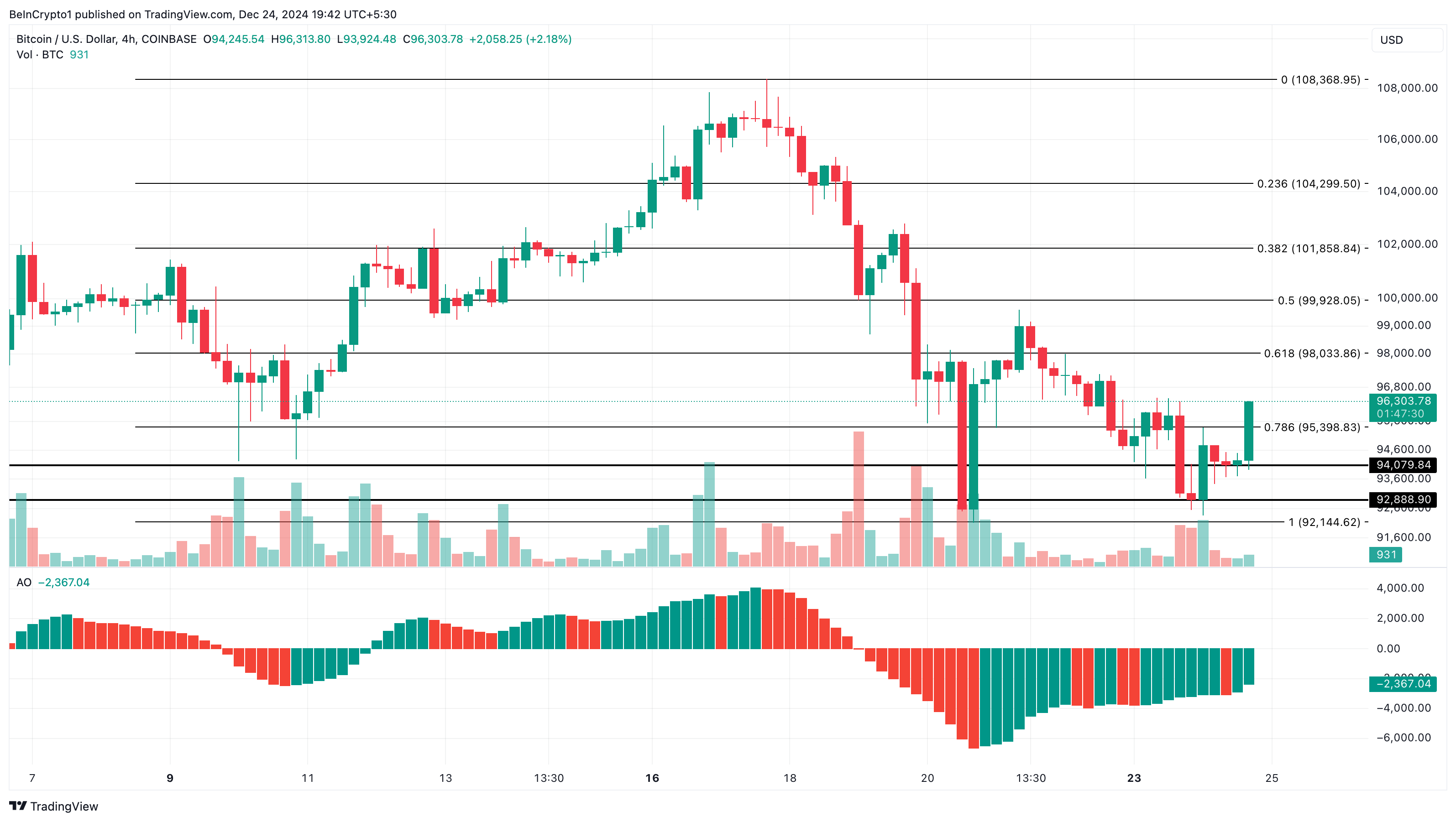 Bitcoin prisanalyse