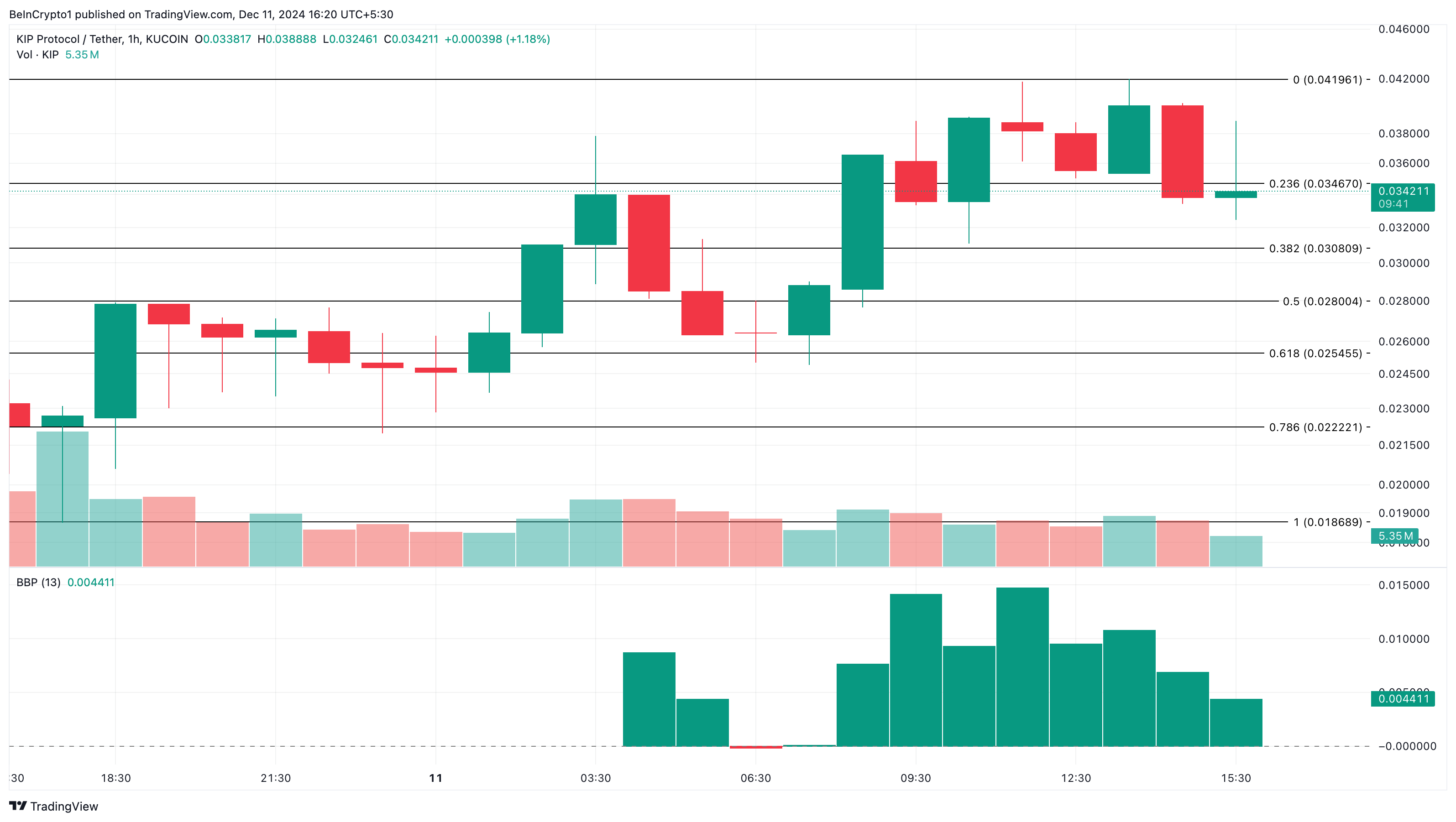 KIP trendende altcoins i dag