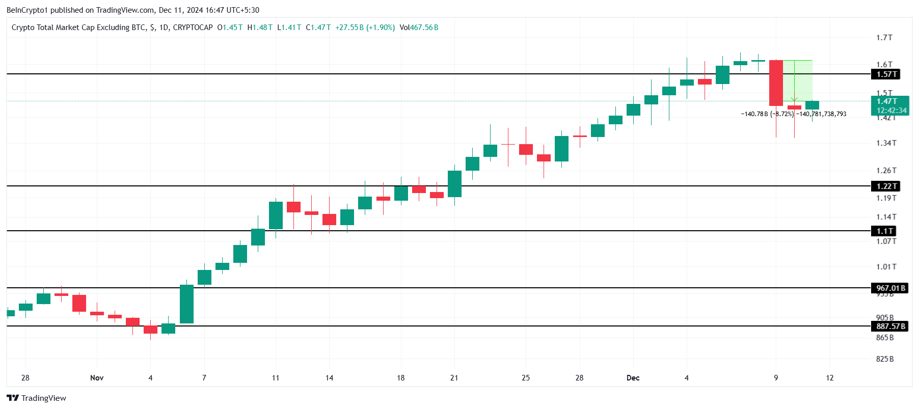TOTAL2-analyse
