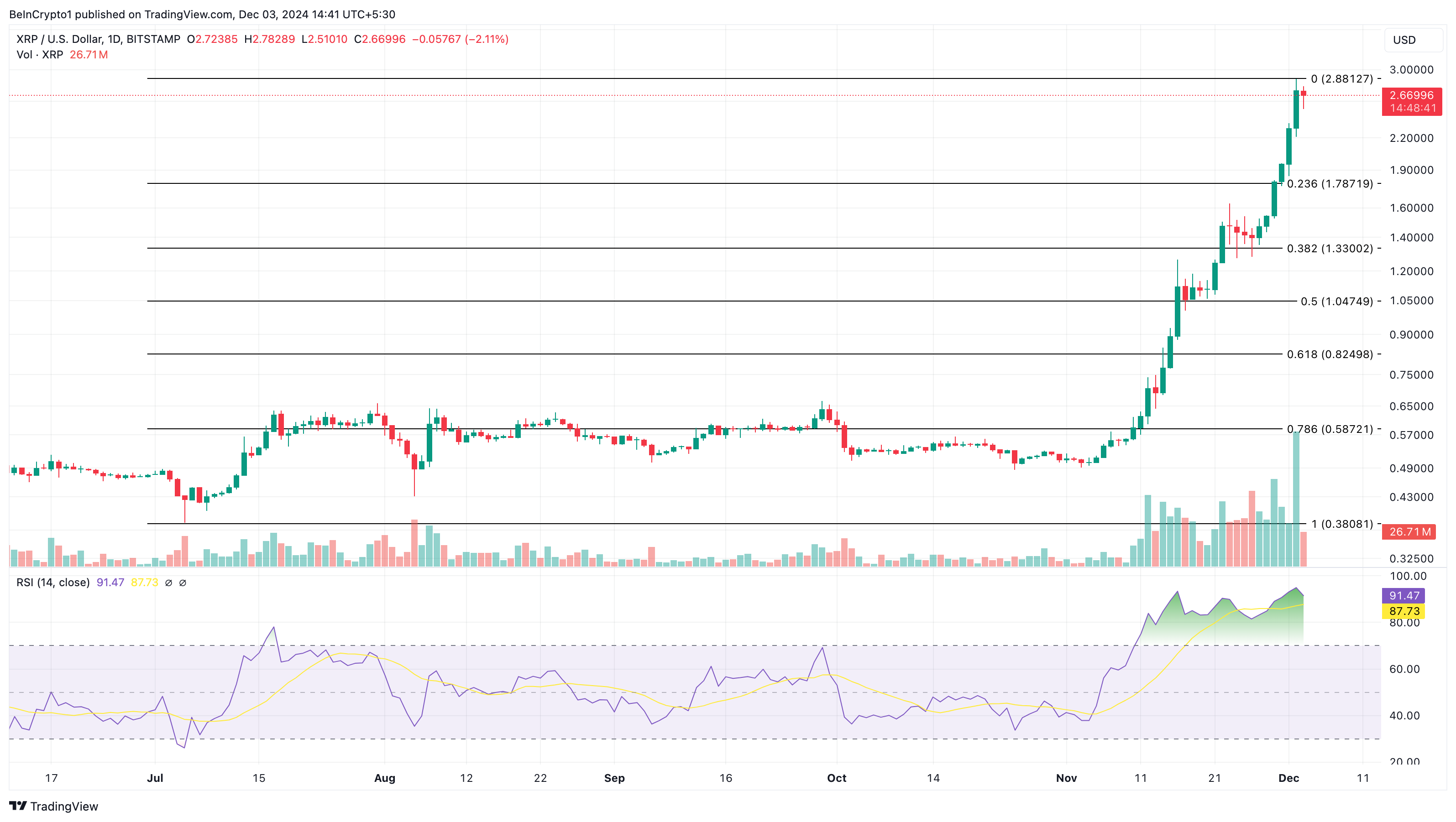 XRP prisanalyse