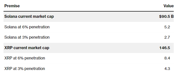 solana og XRP etf