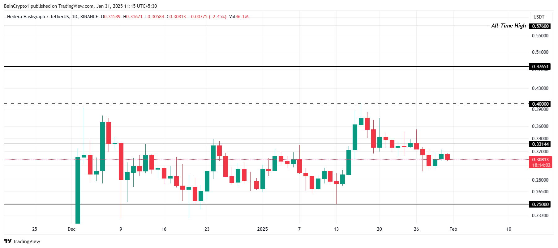 HBAR Price Analysis