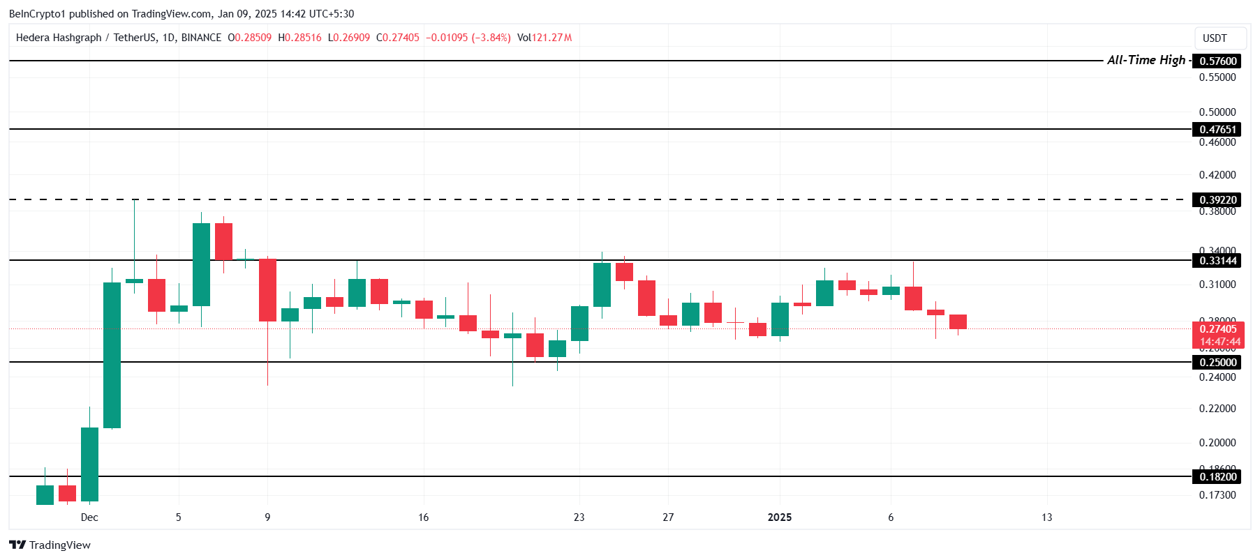 HBAR Price Analysis