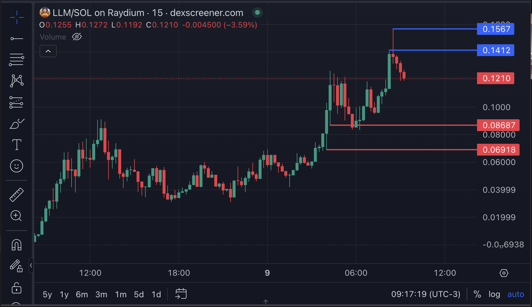 LLM Price Analysis.