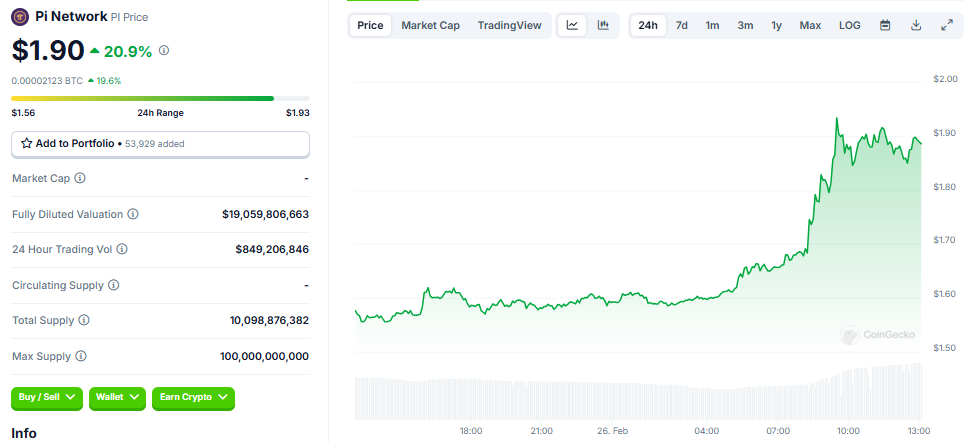 Pi Networks PI Coin prisytelse