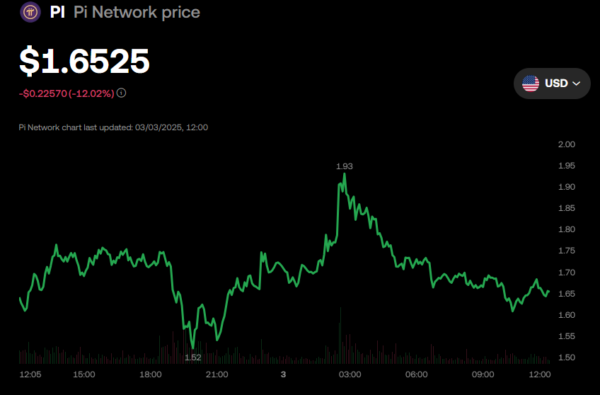 PI Networks PI Token prisytelse