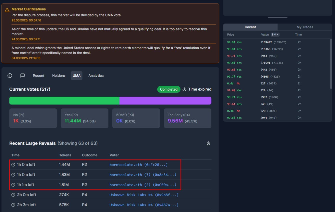 UMA Whale Manipulation on Polymarket