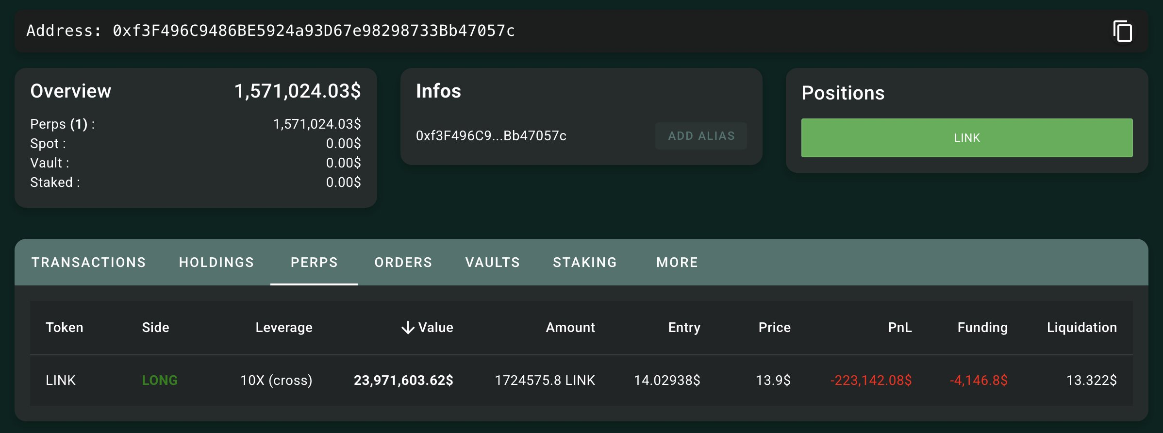 Hyperliquid Mysterious Traders Long Position on LINK.
