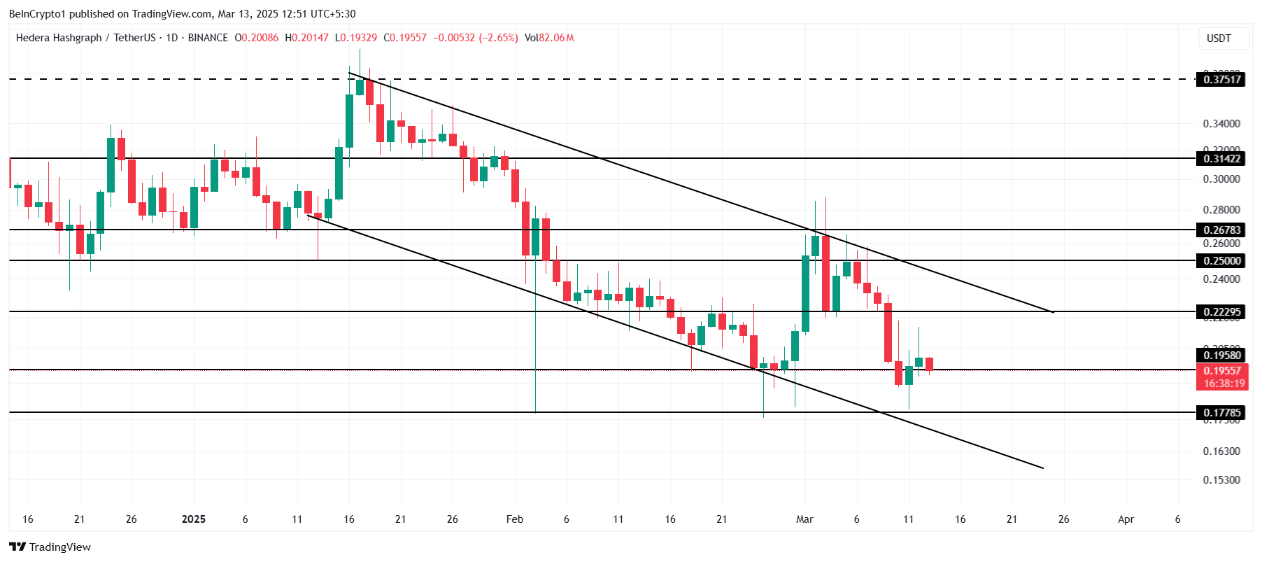 HBAR Price Analysis