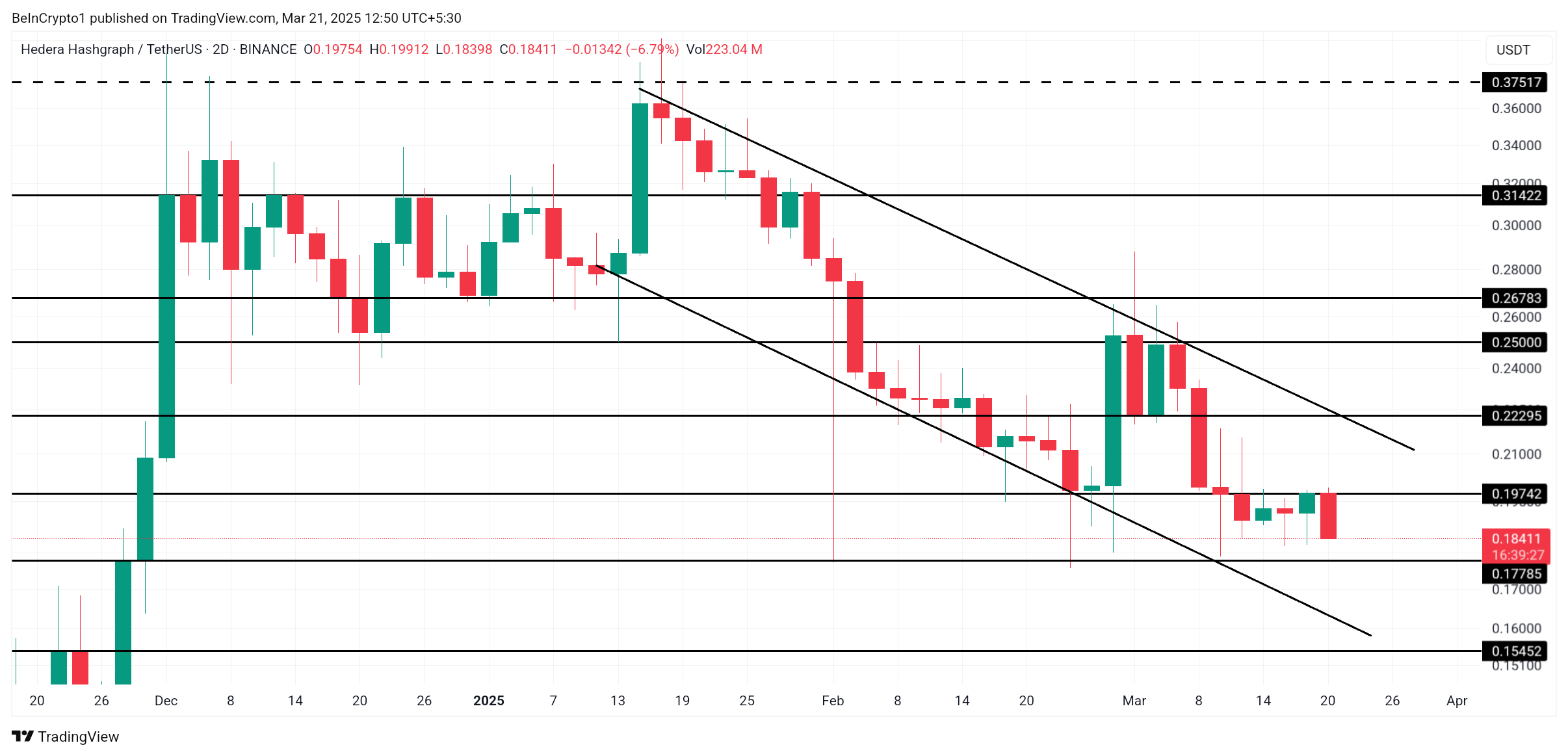 HBAR Price Analysis