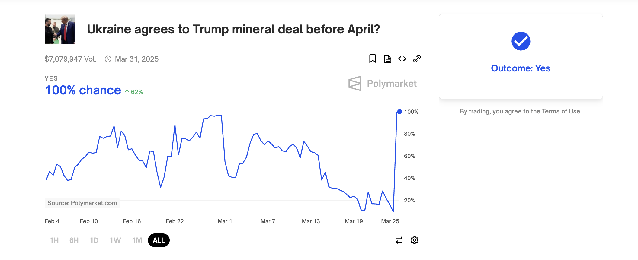 Ukraine agrees to Trump mineral deal before April market