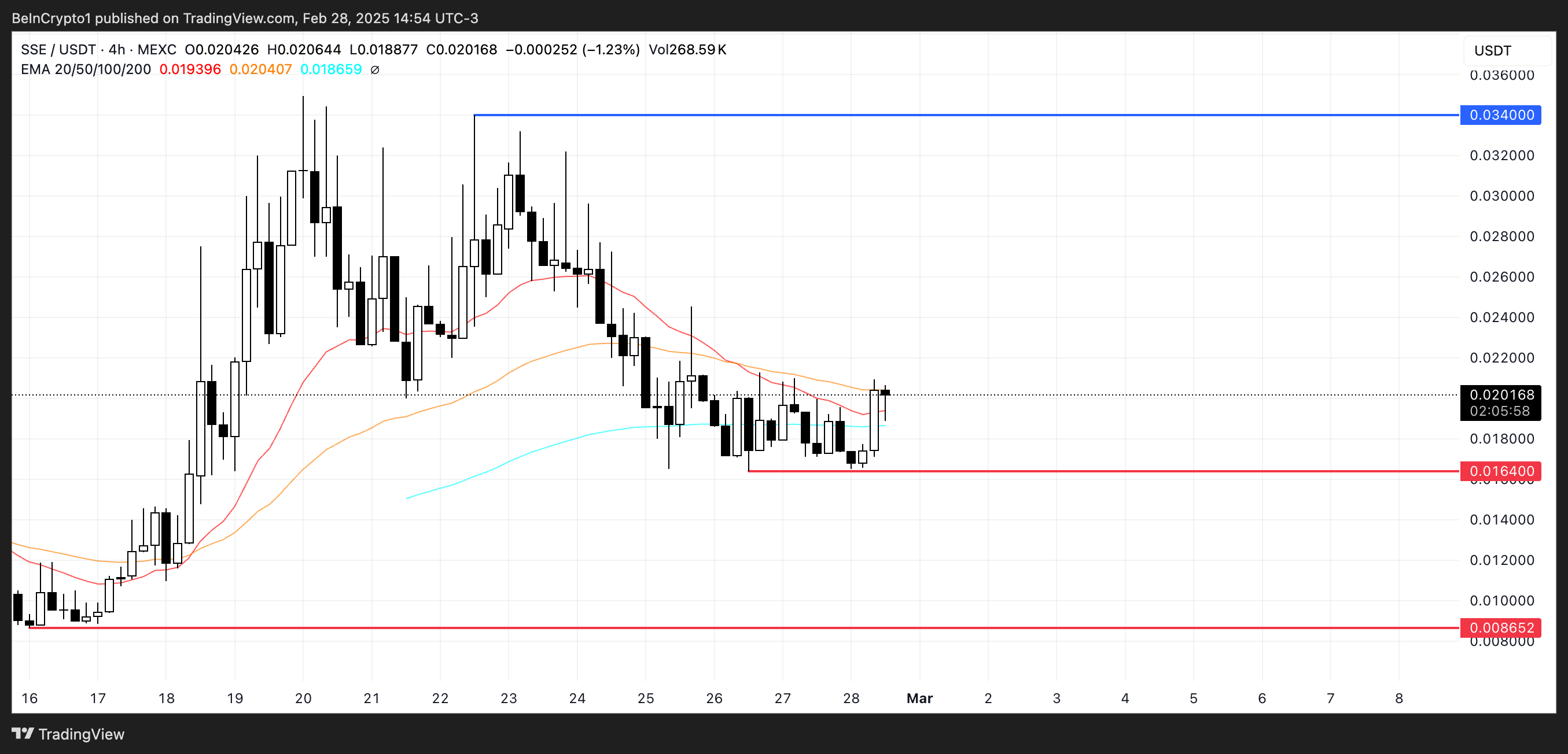 SSE prisanalyse.