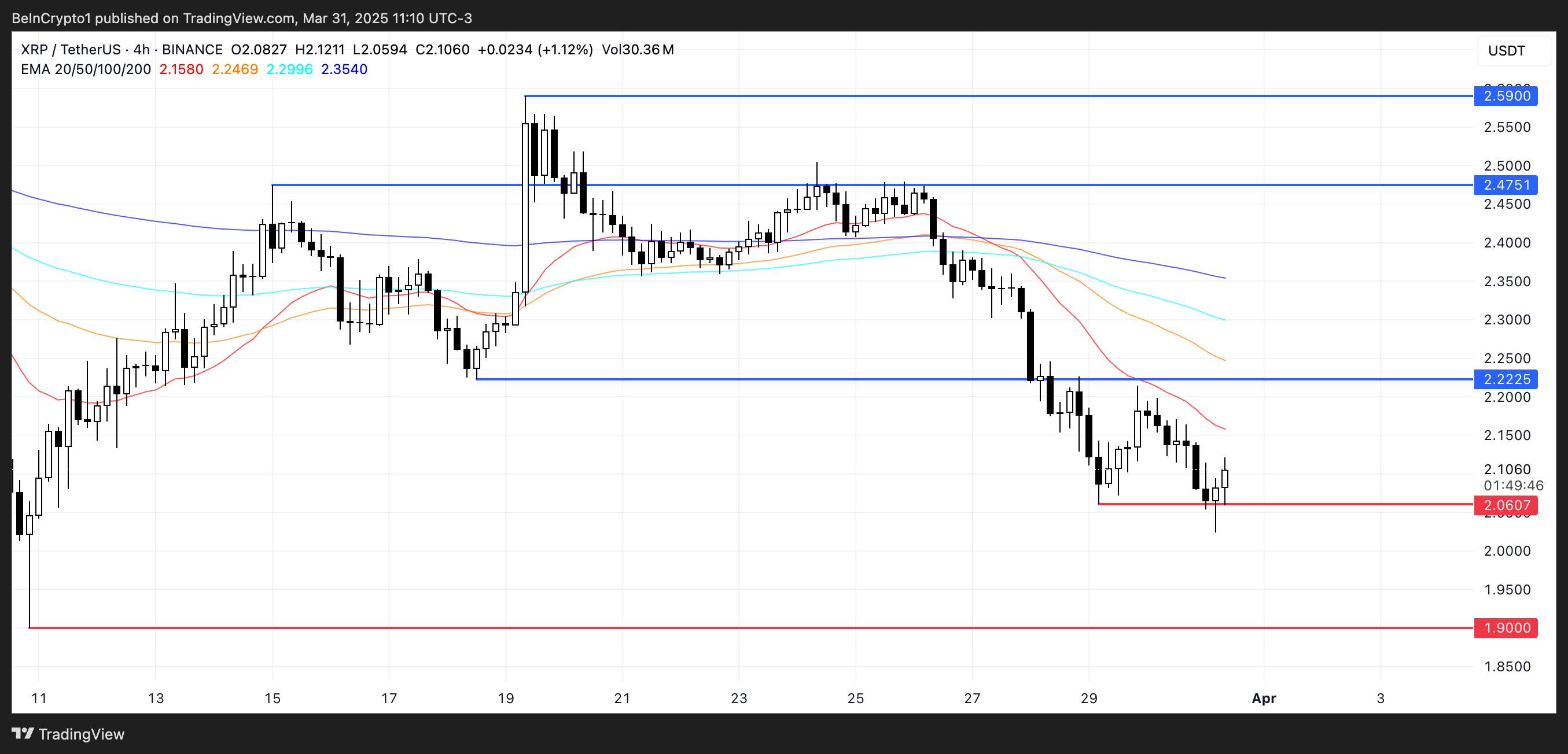 XRP Price Analysis.