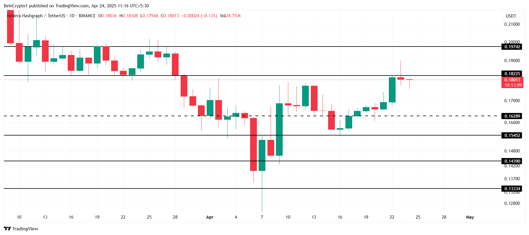 HBAR Price Analysis.