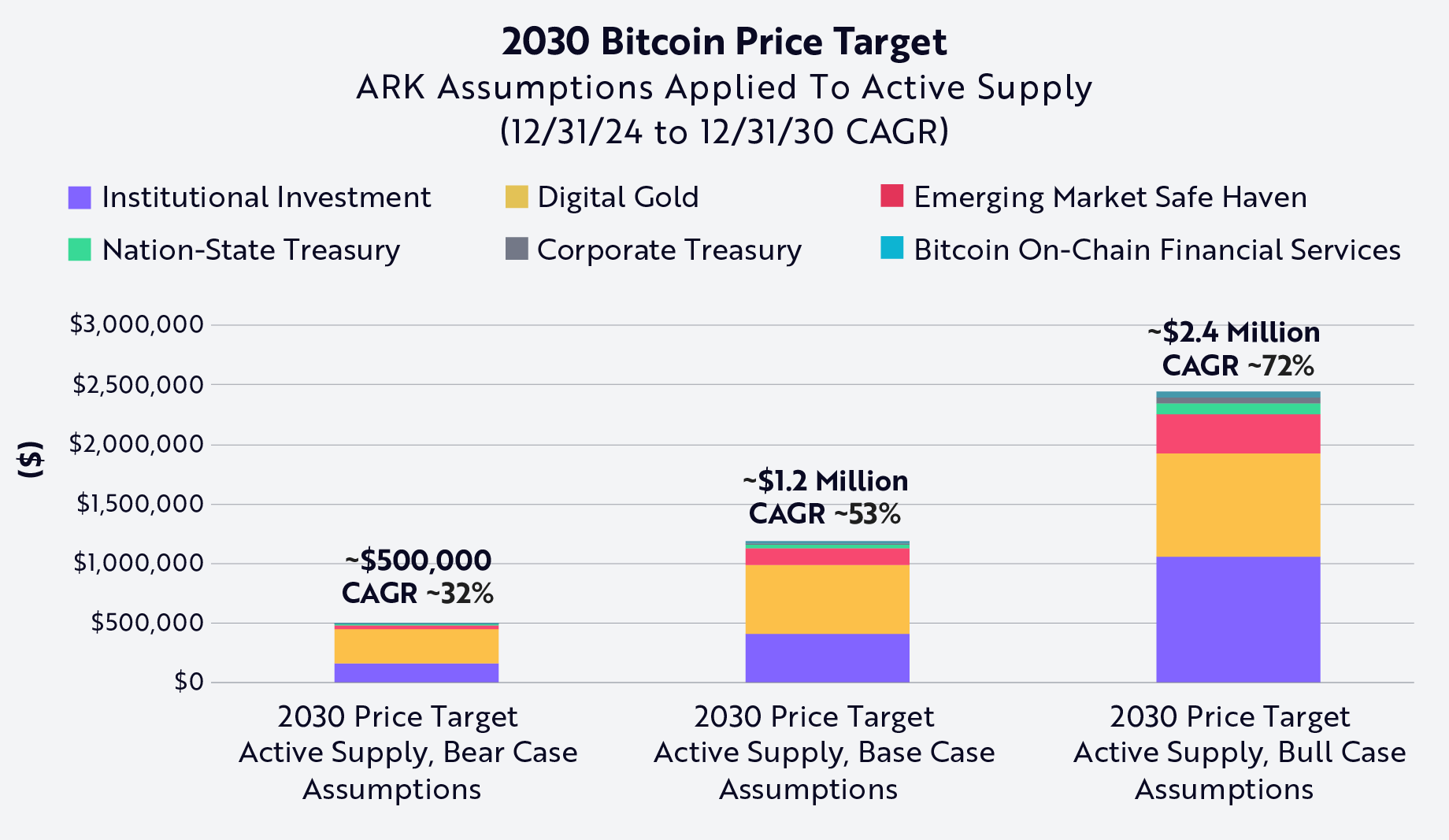 Bitcoin Price Prediction