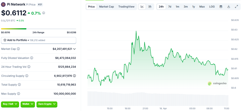 Pi Network (PI Coin Price)