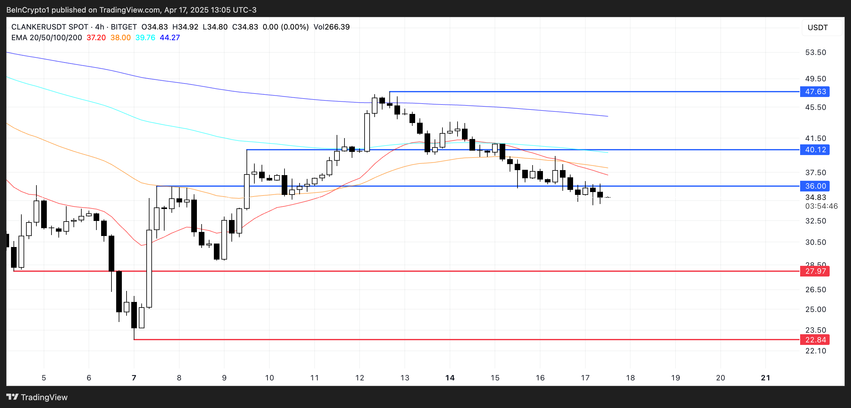 CLANKER Price Analysis.