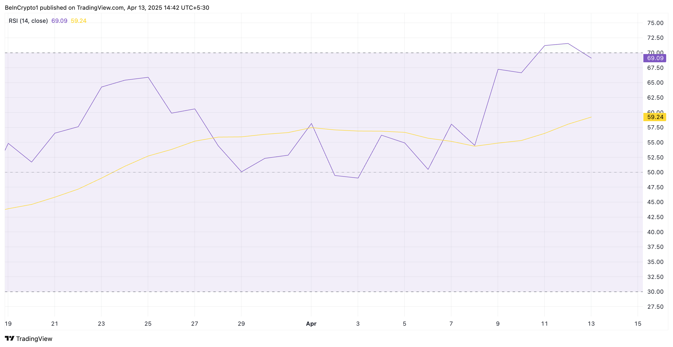 FARTCOIN RSI.