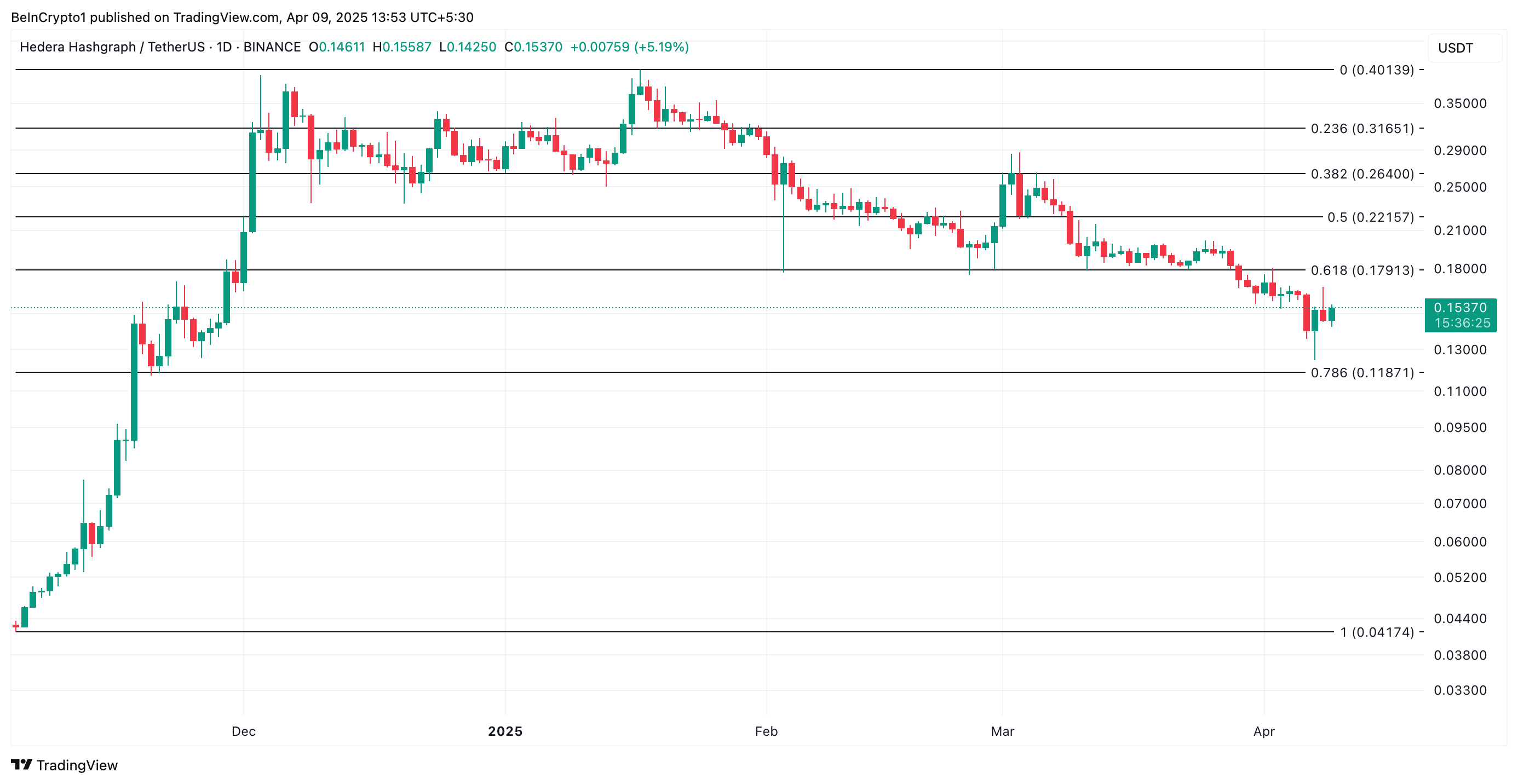 HBAR Price Analysis.