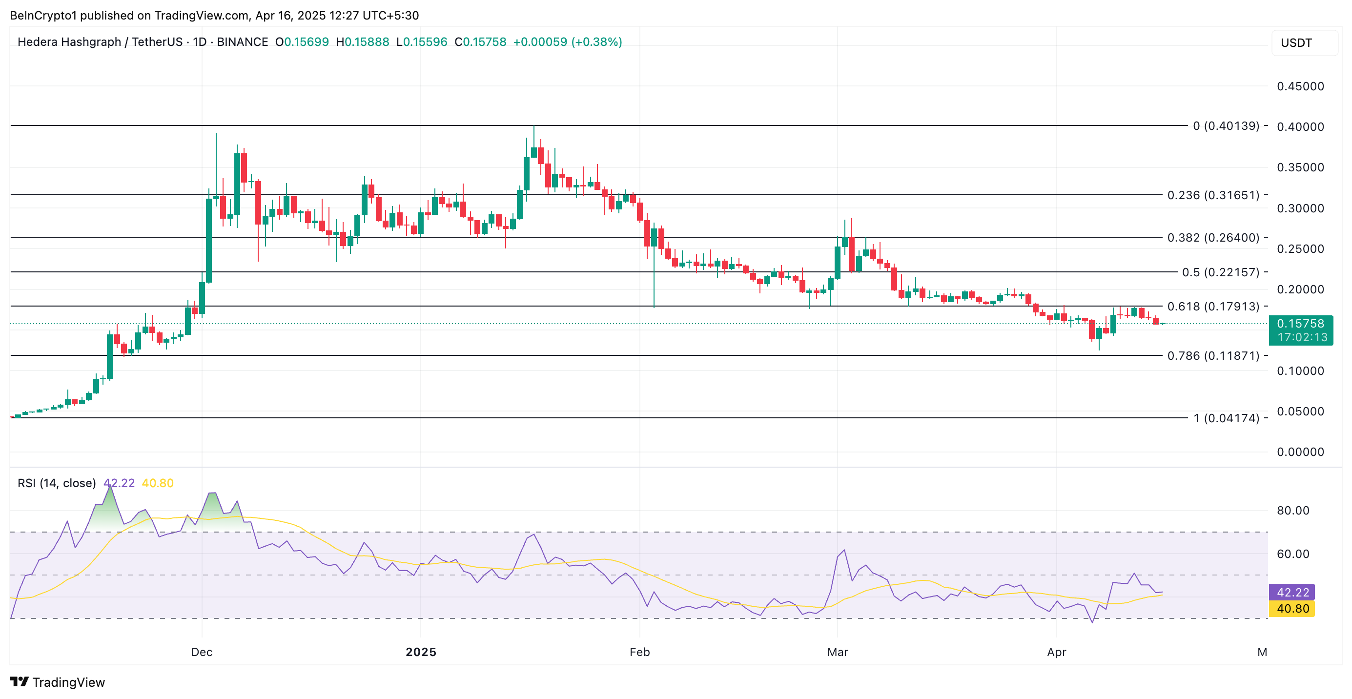 HBAR Price Analysis.