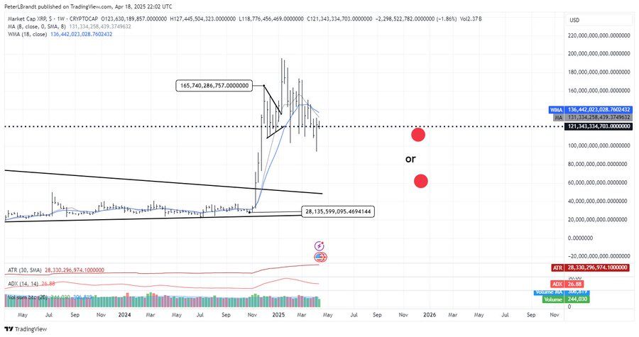 XRP Year-End Projections.