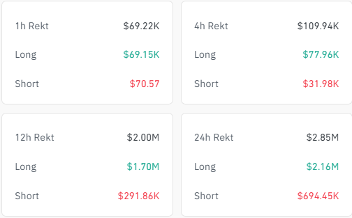 Dogecoin 24-timers likvidasjon.