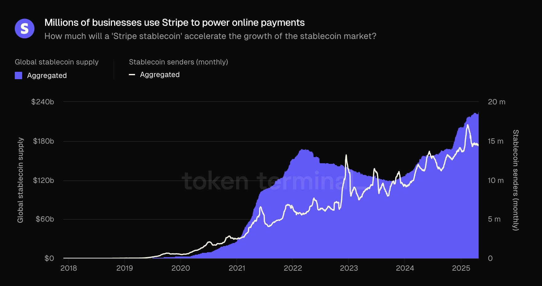 stripe stablecoin