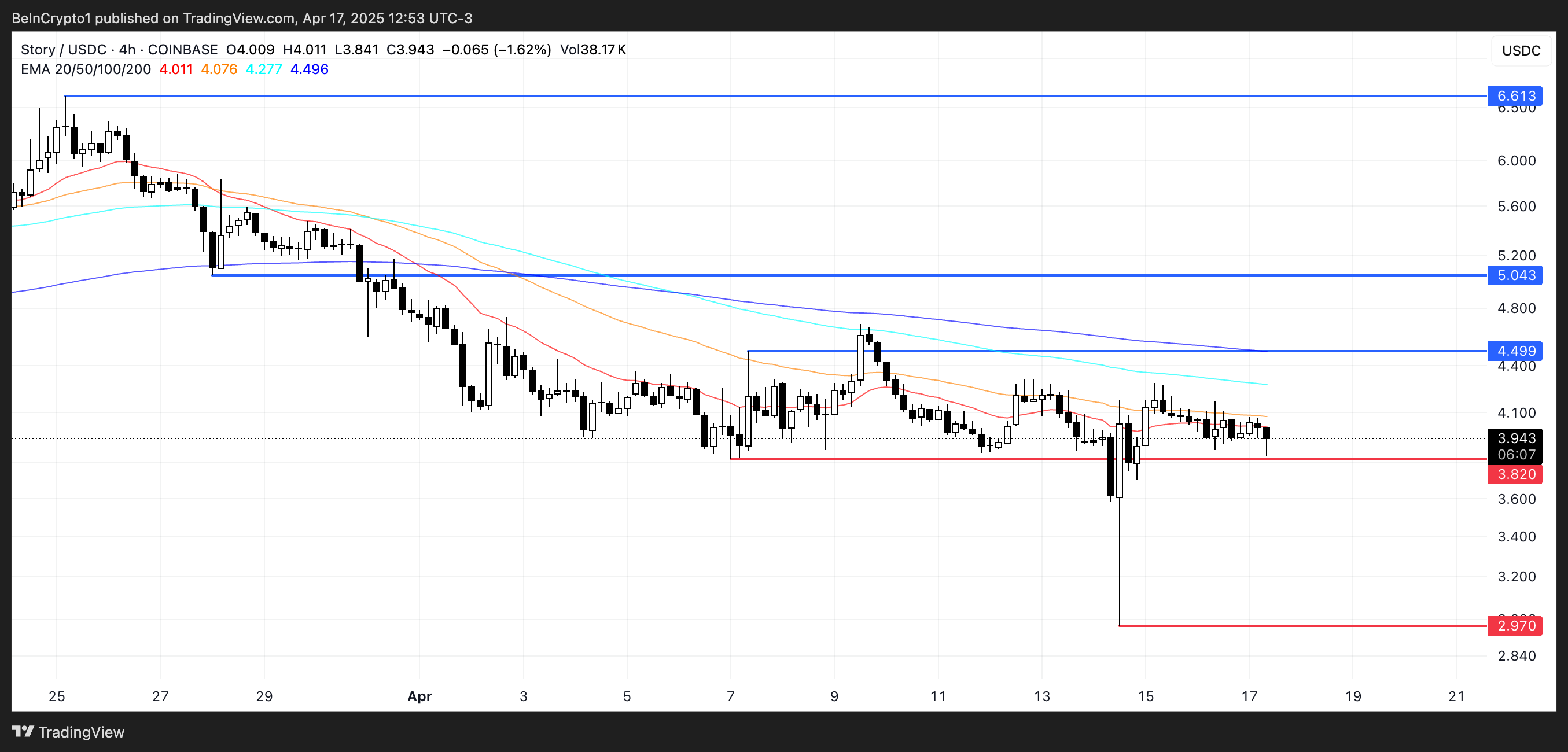 IP Price Analysis.
