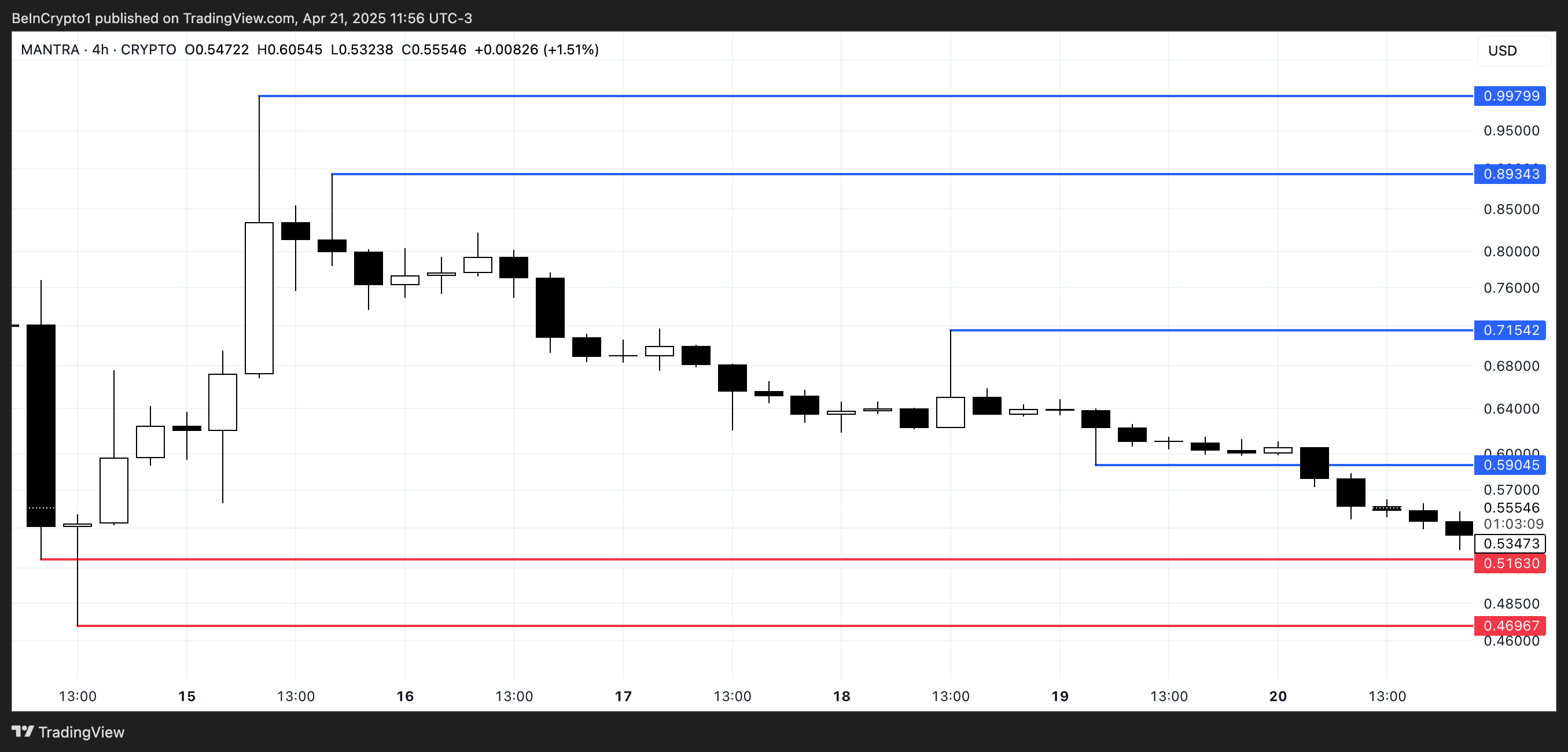 OM Price Analysis.