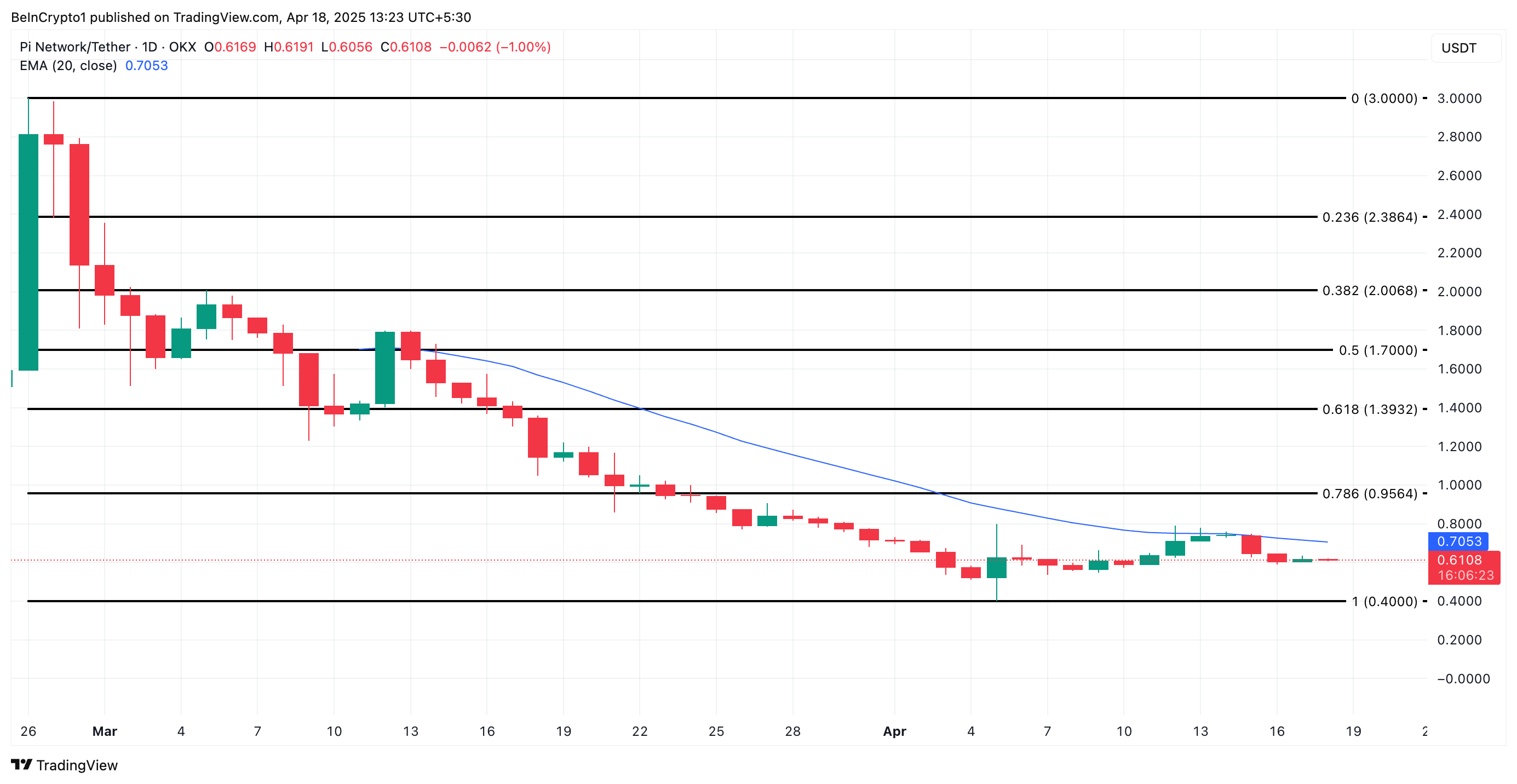 PI Price Analysis.