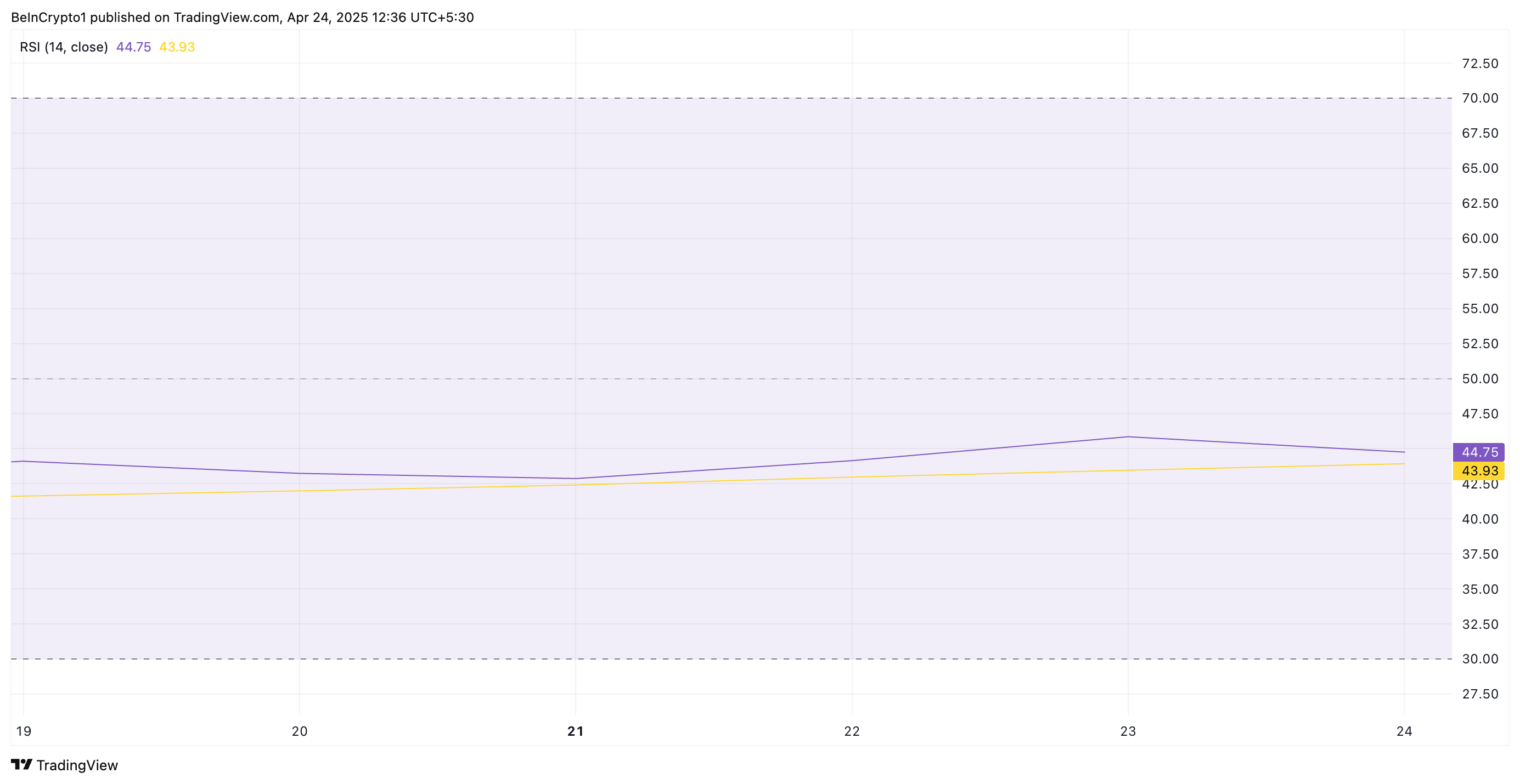 PI RSI.