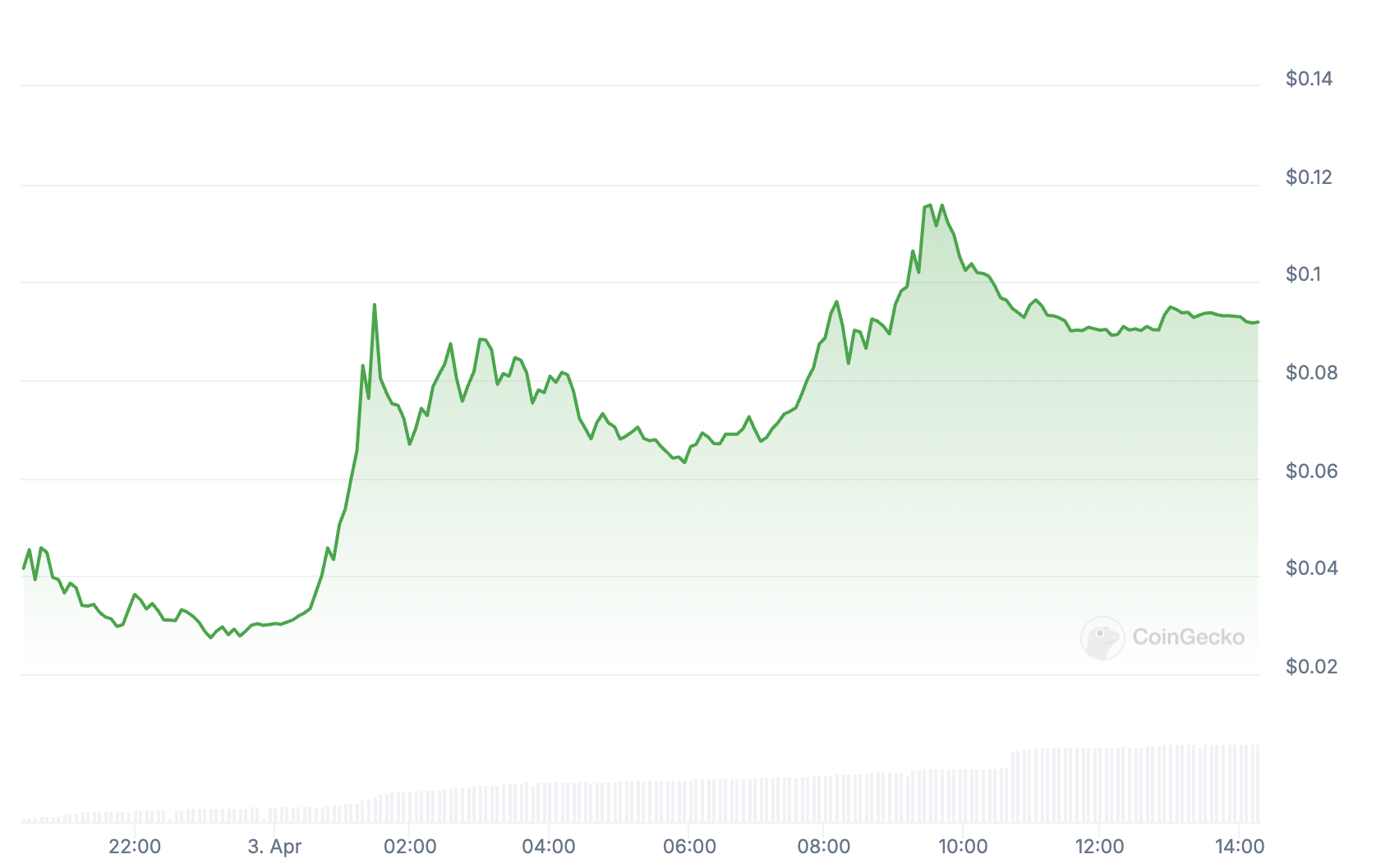coinbase listing Definitive (EDGE)