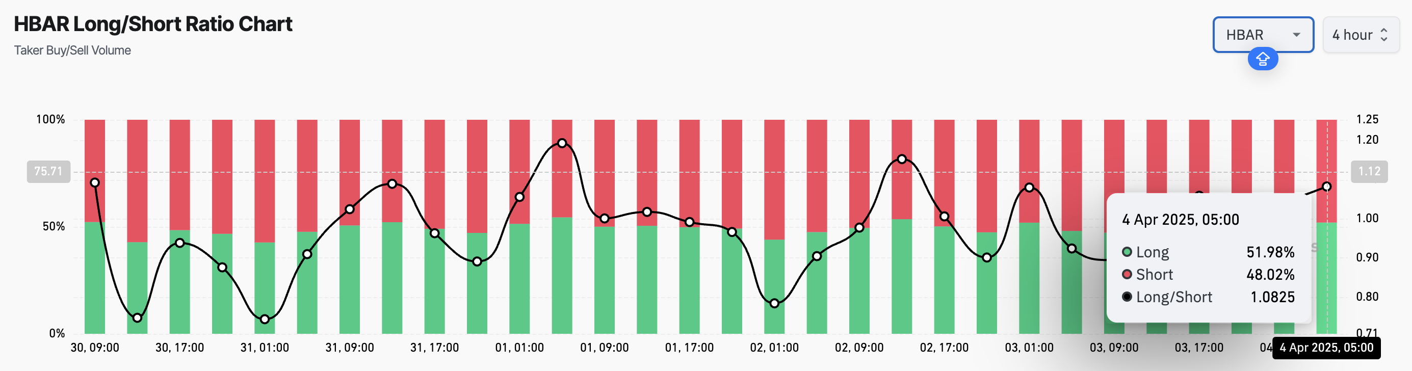 HBAR Long/Short Ratio