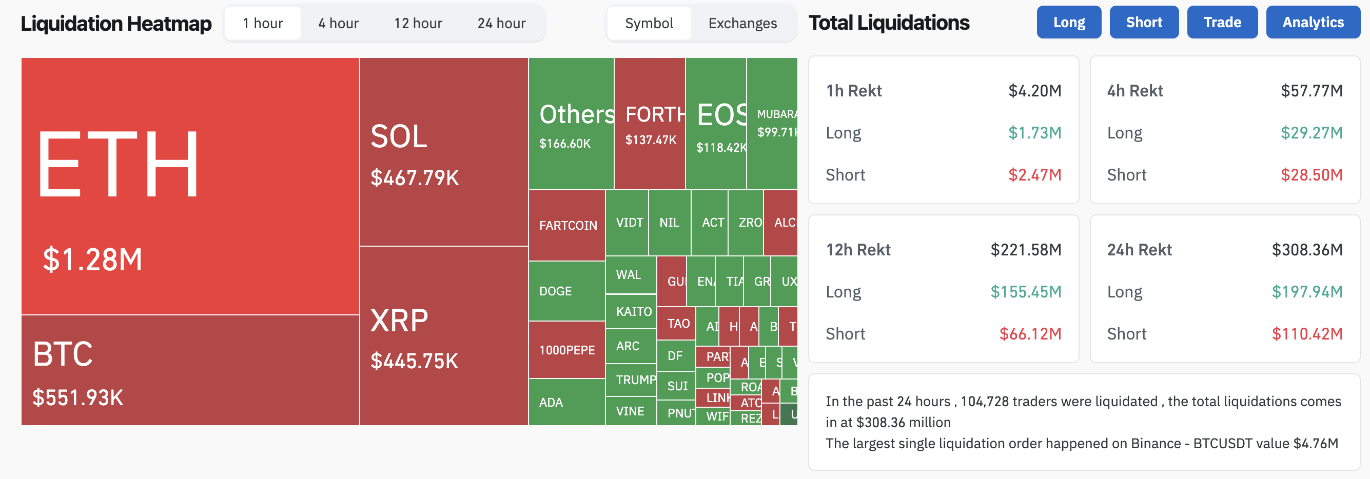 Crypto Liquidation Heatmap