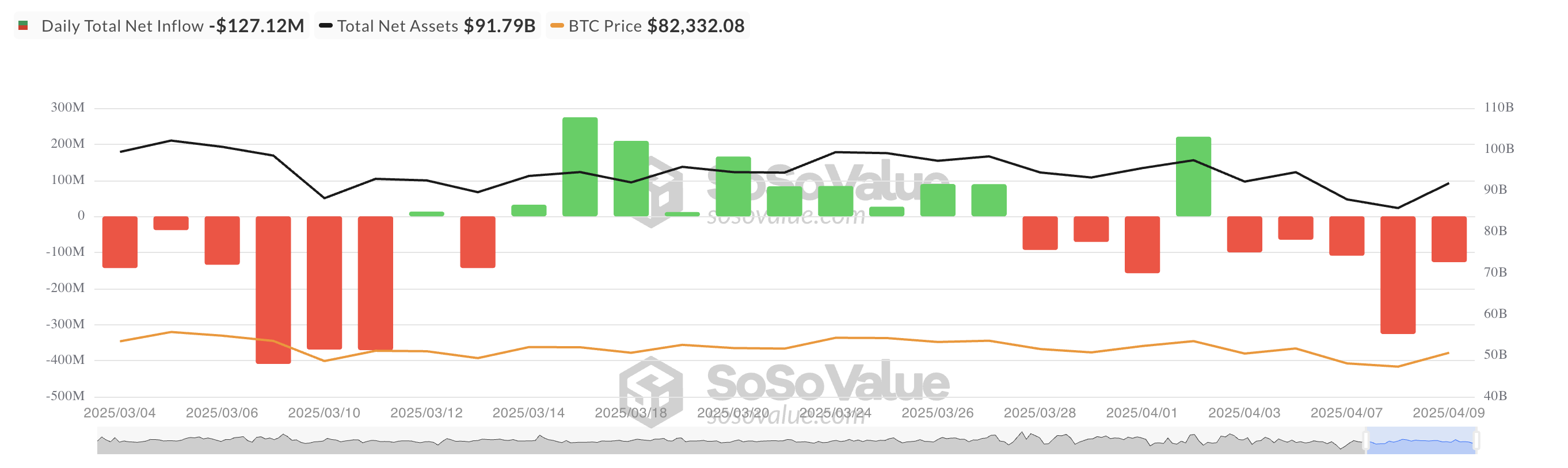 Total Bitcoin Spot ETF Net Inflow.