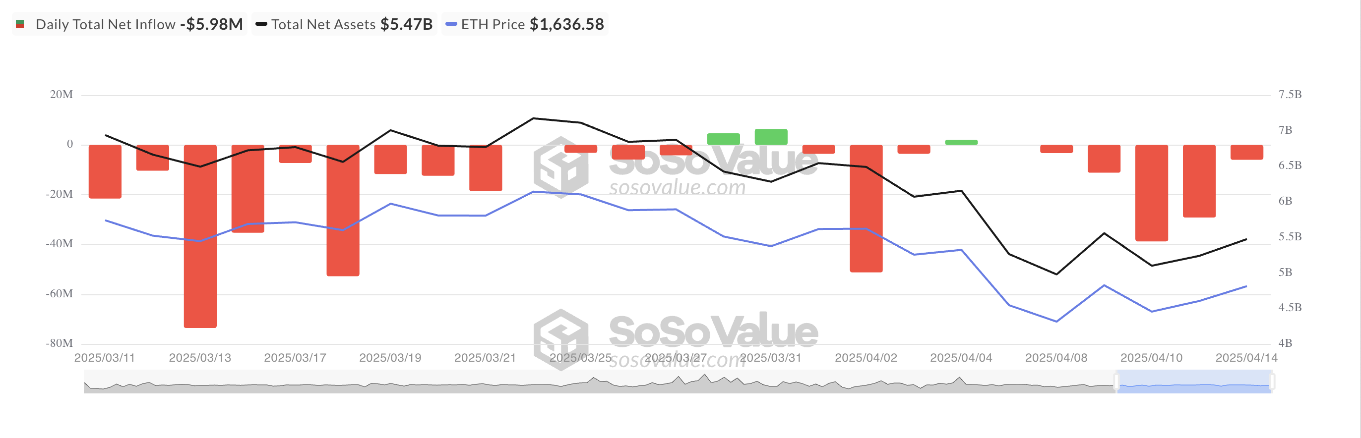 Total Ethereum Spot ETF Net Inflow.