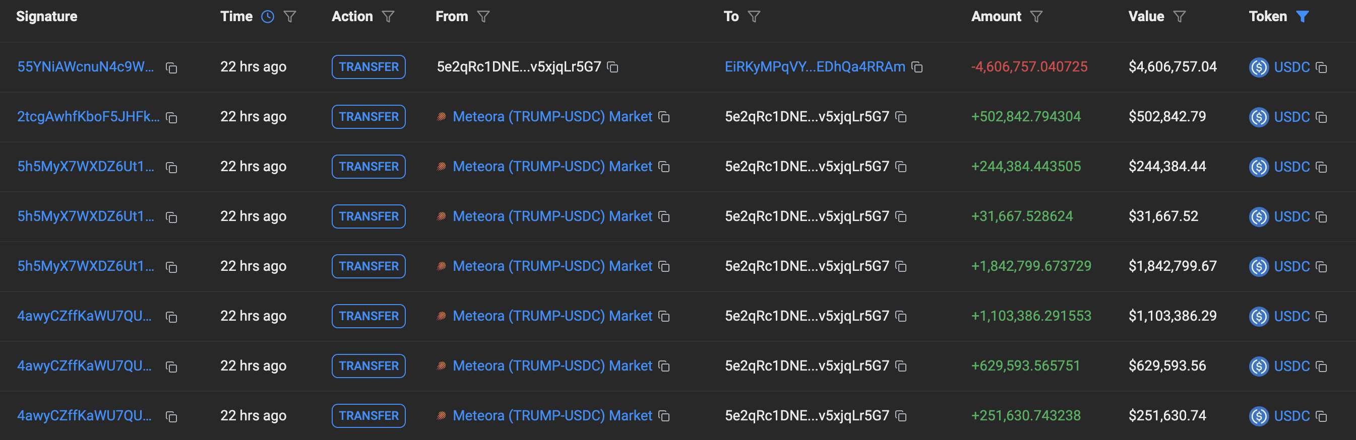 Wallet Transactions.