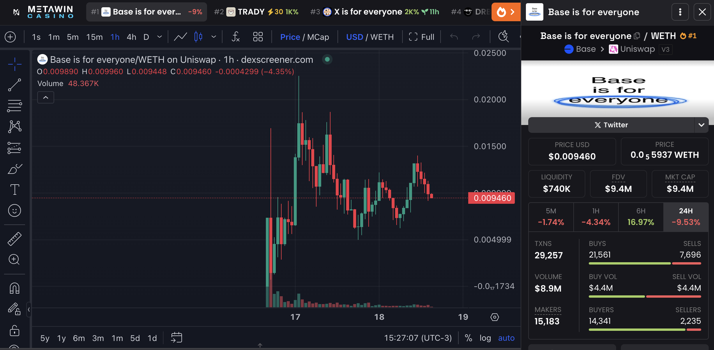 Base is for everyone Market Data and Price Chart.