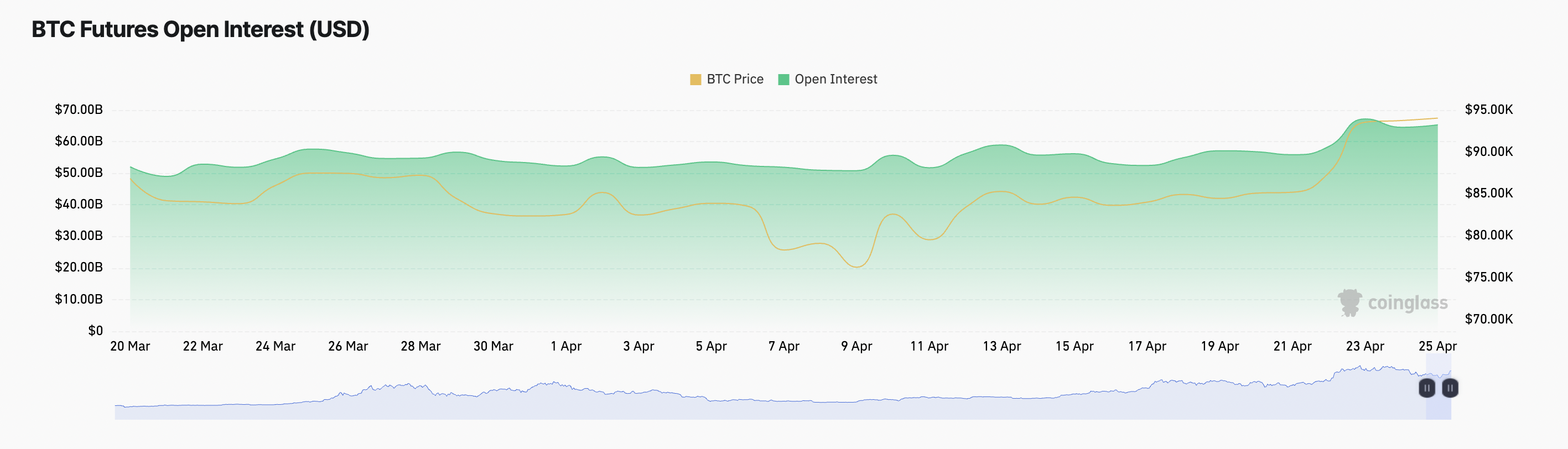 BTC Futures Open Interest.