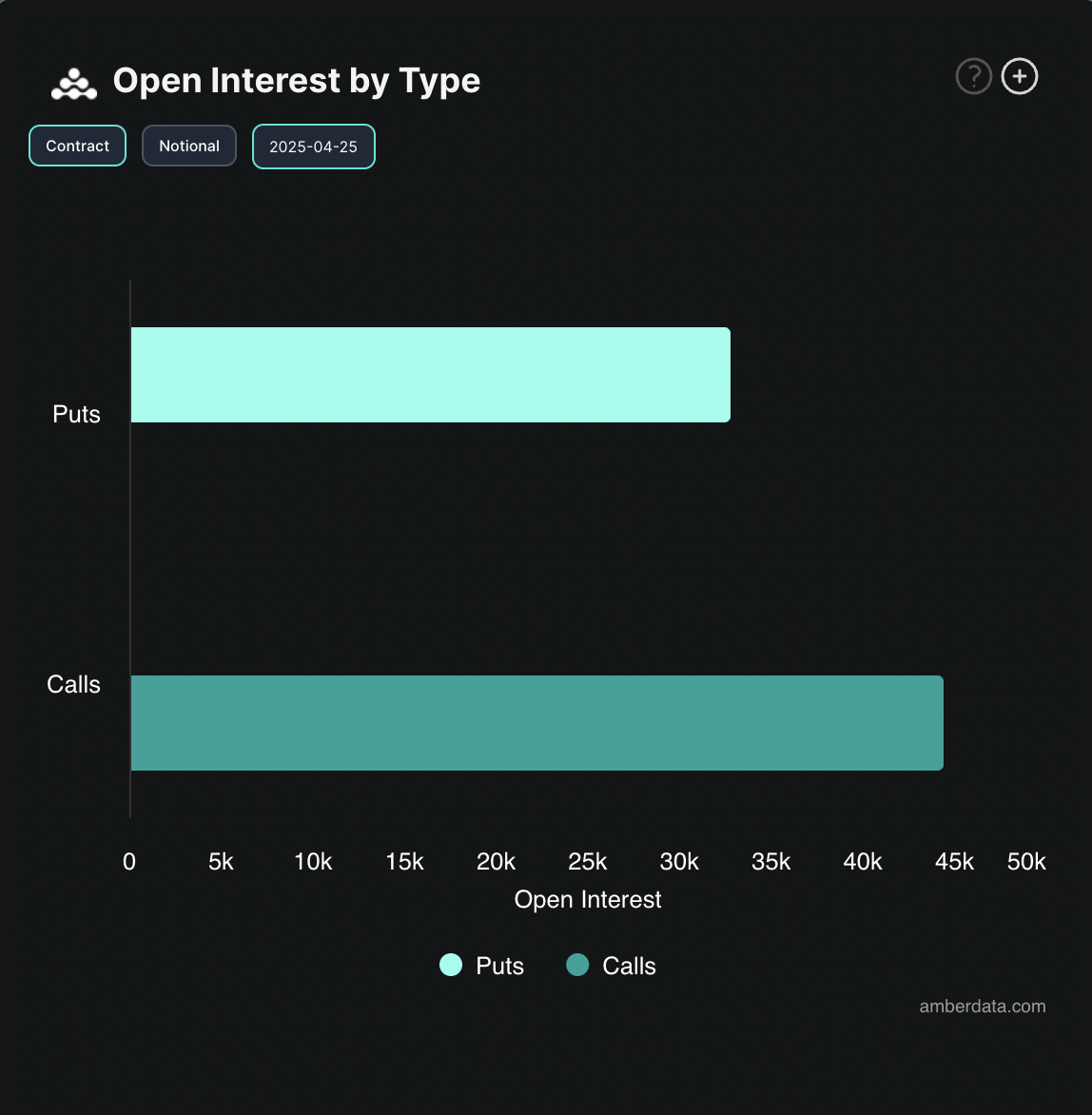 BTC Options Open Interest.