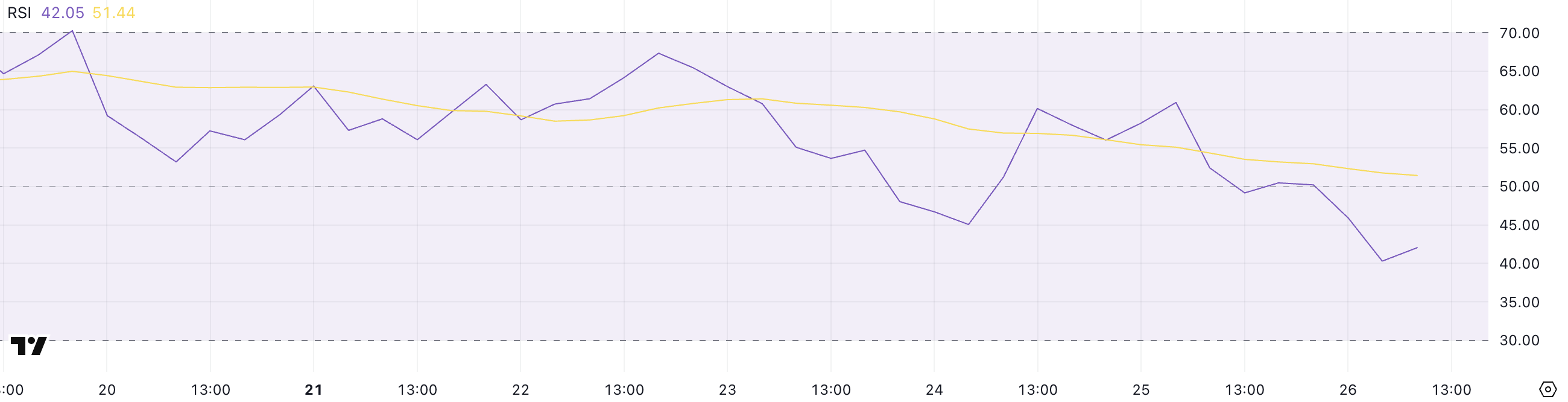 HYPE RSI.