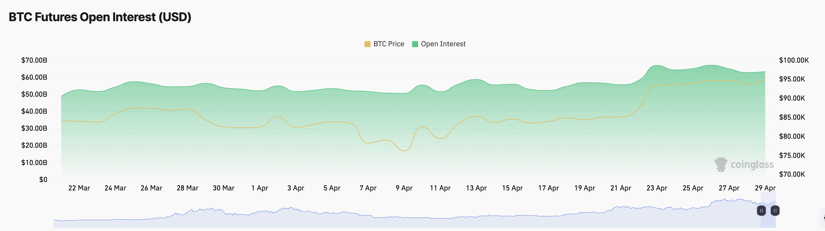 BTC Futures Open Interest.