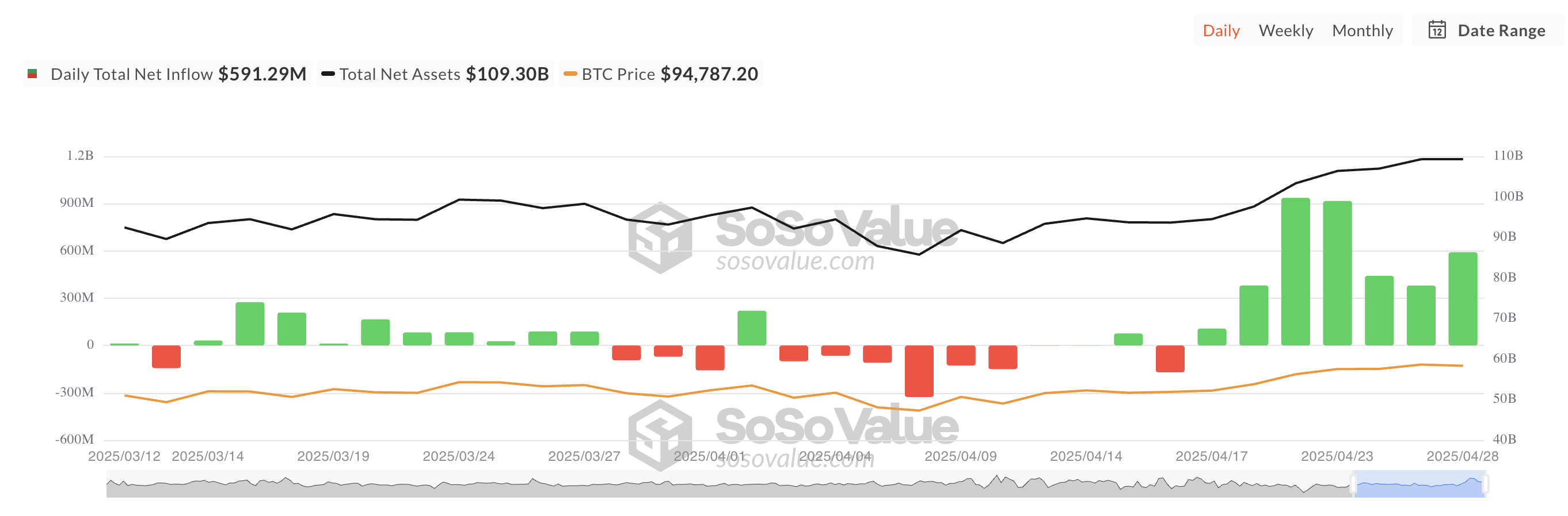 Total Bitcoin Spot ETF Net Inflow
